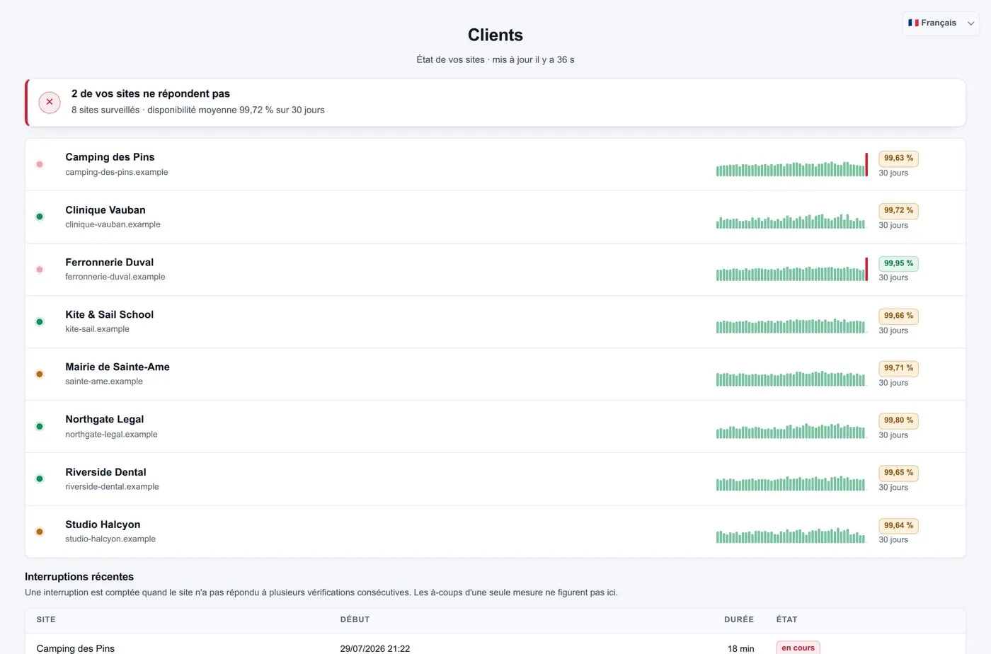 UptimeEZ client area: every monitored site with its status over the last days