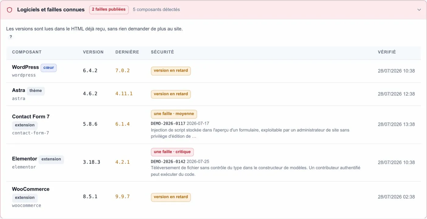 UptimeEZ: the list of installed components and their known vulnerabilities
