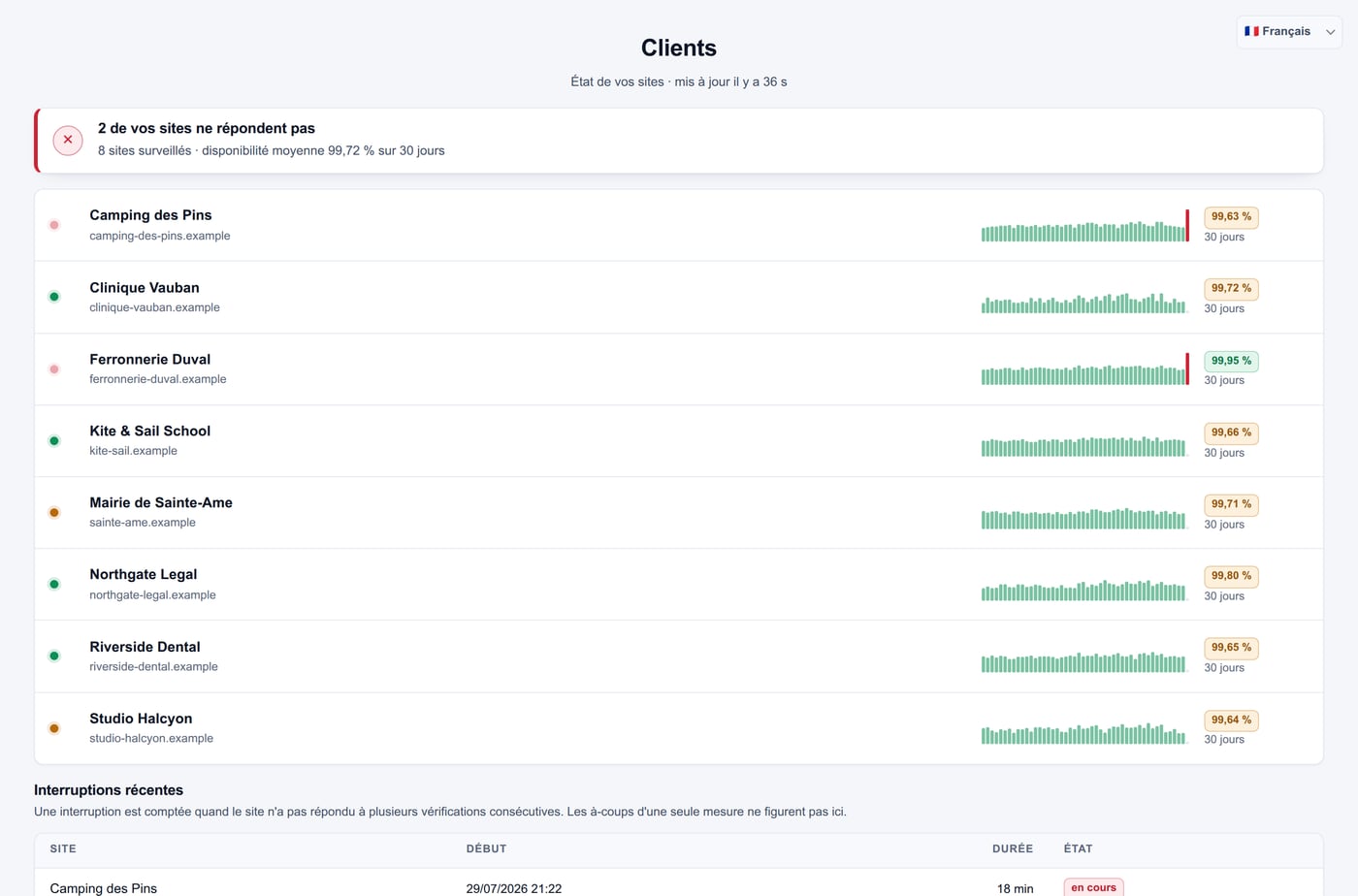Espace client d'UptimeEZ : la liste de vos sites avec leur état, leur courbe et leur disponibilité sur 30 jours, et les interruptions récentes