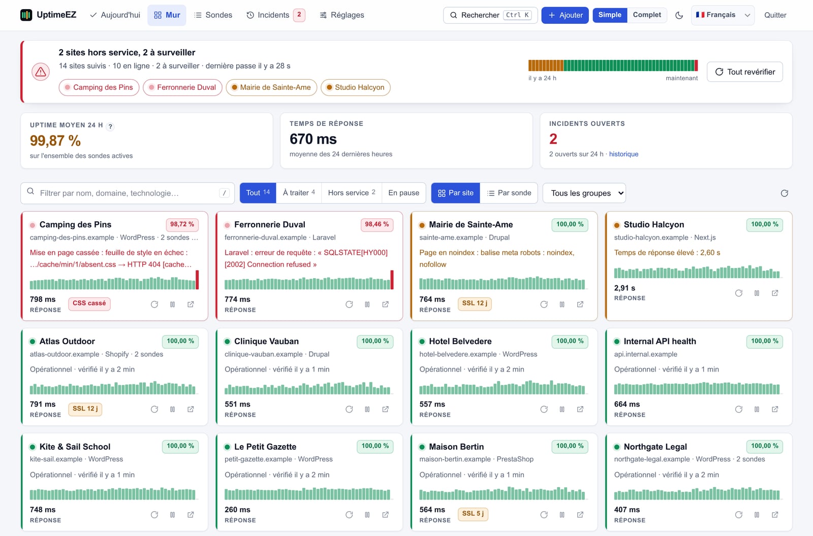 Vue mur d'UptimeEZ : une carte par site avec sa couleur d'état, sa disponibilité, son temps de réponse et sa courbe des 24 dernières heures, les sites en difficulté placés en haut